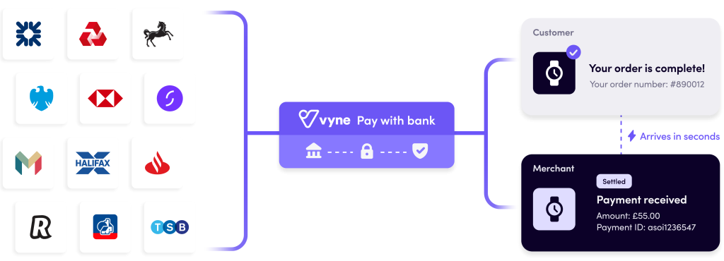 How-Vyne-works-desktop-watch